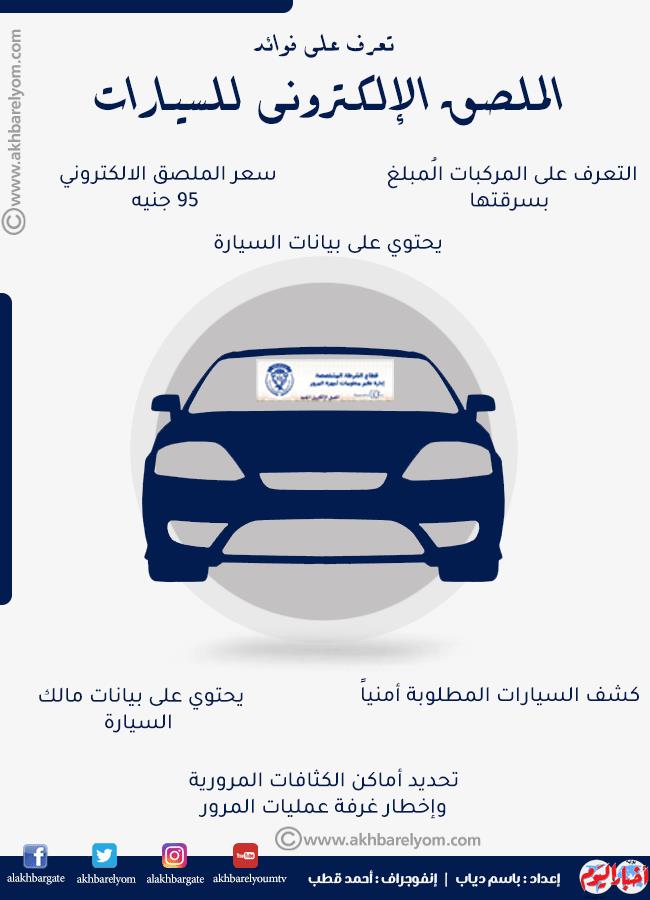 الملصق الإلكتروني