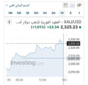 أسعار الذهب عالميا